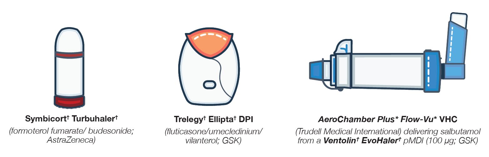  Name Devices Tested-dpi-vs-mdi-poster