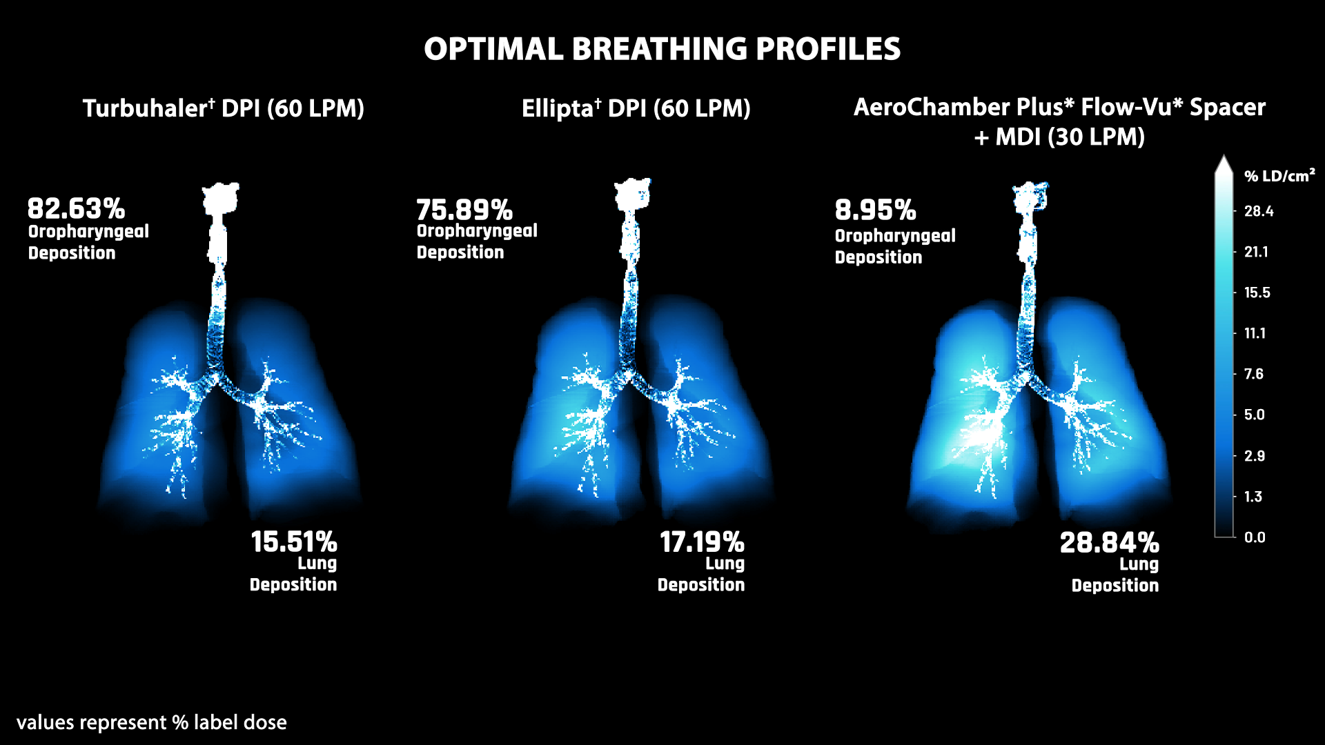 Optimal Breathing Profile