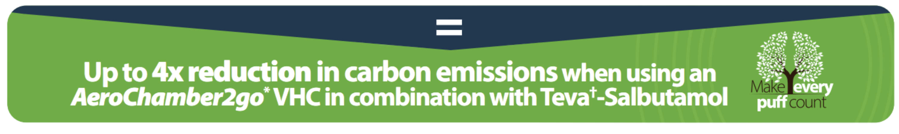 banner showing reduction in carbon emissions