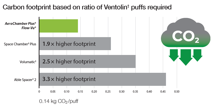 carbonfootprint