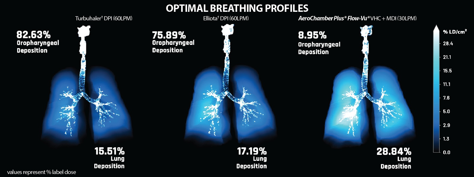 optimal breathing 