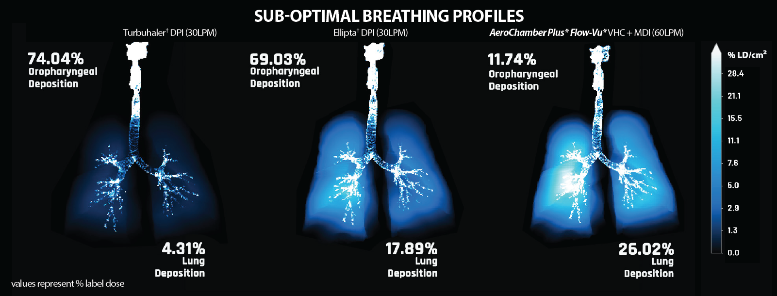 Sub-Optimal Breathing News Page Only