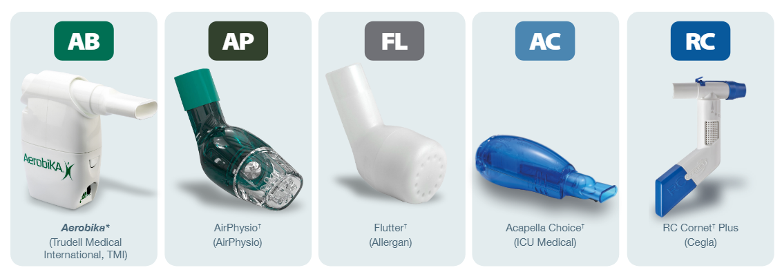 Effectiveness Assessment of Oscillating Positive Expiratory Pressure ...