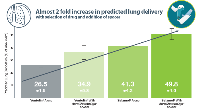 ac2go greenest graph 1