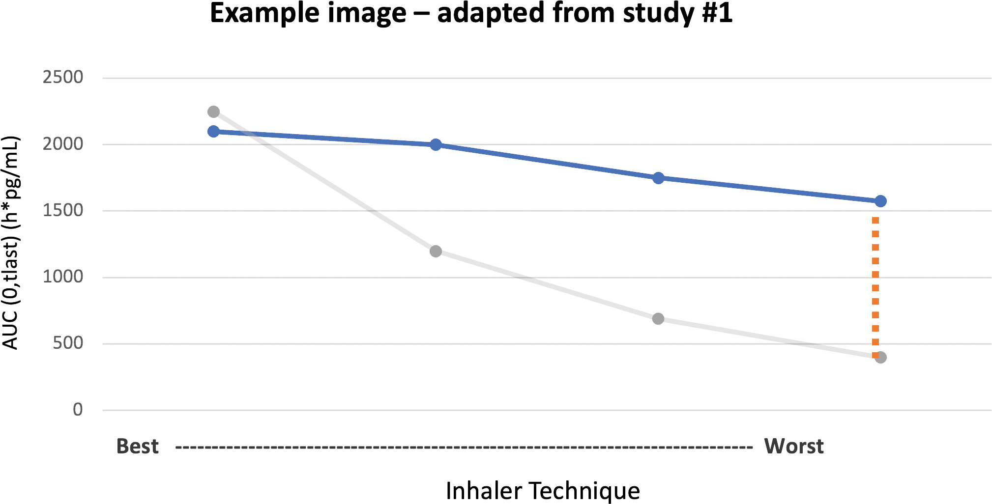 Example image adapted from study #1