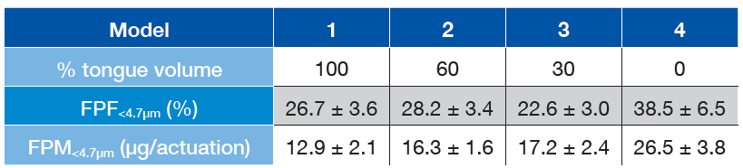 Table 1