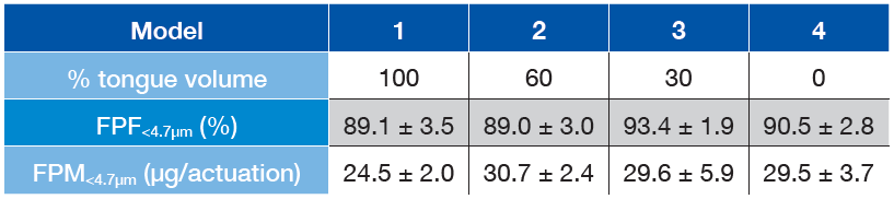 Table 2