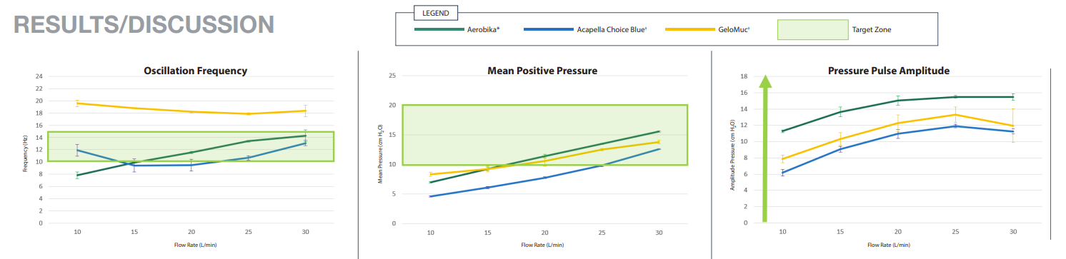 OPEP results Alveole