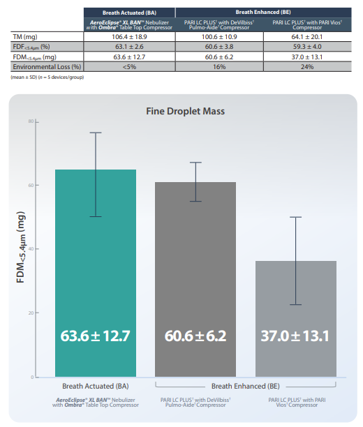 Comparing Breath Actuated (BA) and Breath Enhanced (BE) Jet Nebulizers ...