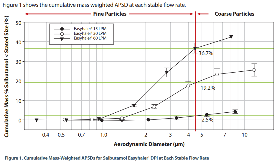 Graph 1