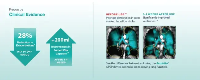 aerobika manometer clinical evidence