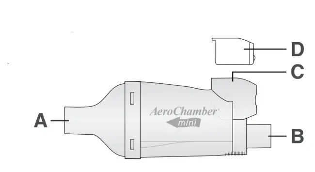 diagram depicting how to use aerochamber mini with resuscitation bag