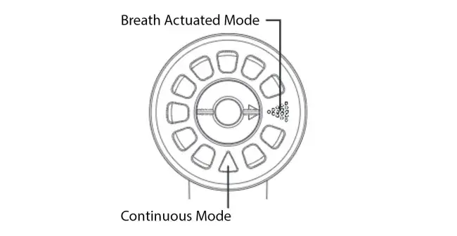 diagram depicting aeroeclipse II ban nebulizer in activated vs continuous mode