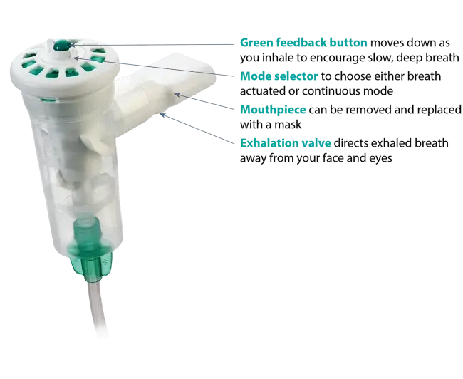 aeroeclipse II ban nebulizer labelled diagram