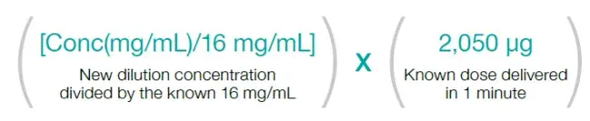 graphic equation showing example calculation of estimate delivered dose from aeroeclipse II ban nebulizer