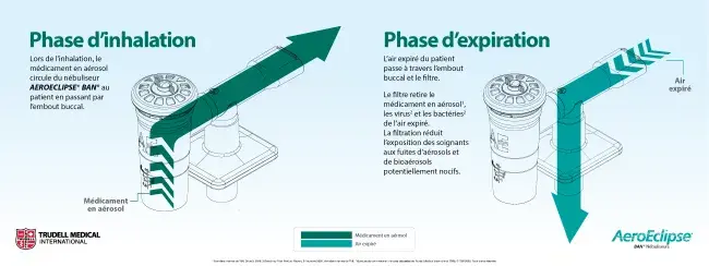 illustration d'inhalation et expiration