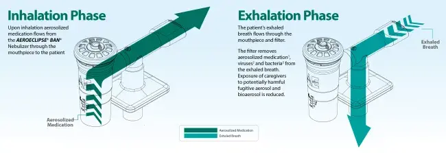 air flow diagrams