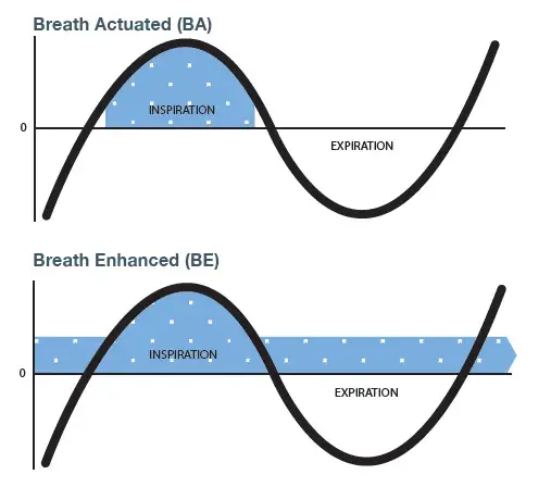 BA technology graph