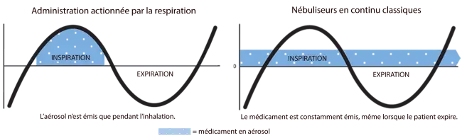 medicament en aerosol