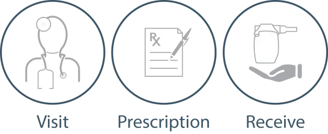 diagram depicting reimbursement process for uk