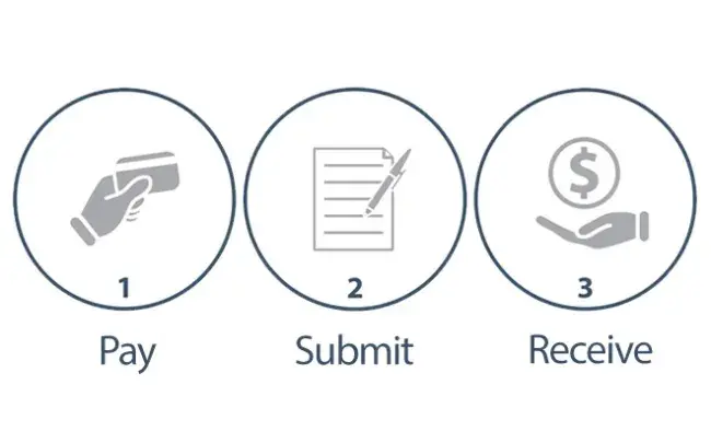 diagram depicting reimbursement process