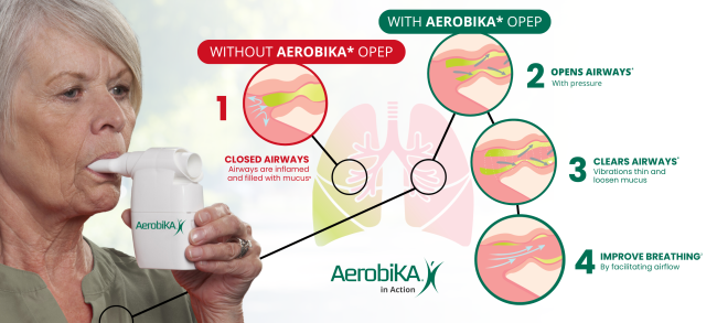 aerobika in action